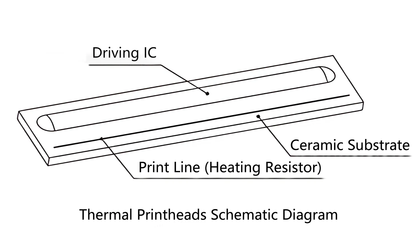 Basic Principles of Thermal Printheads_01