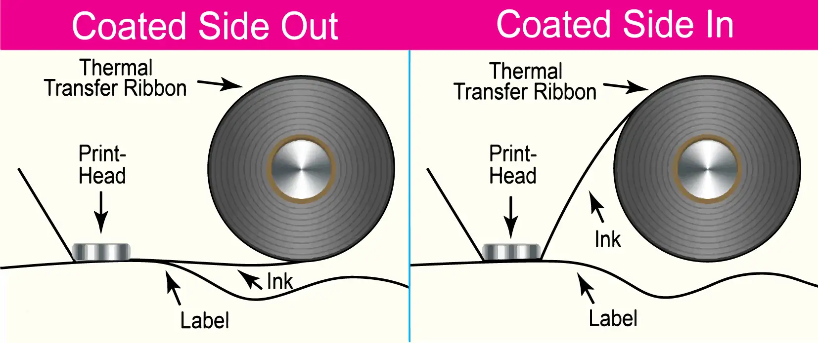 Guide to Thermal Transfer Ribbons_2_1