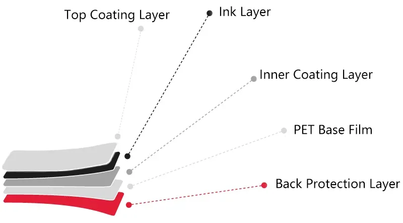Layered structure of thermal transfer ribbon_1_1