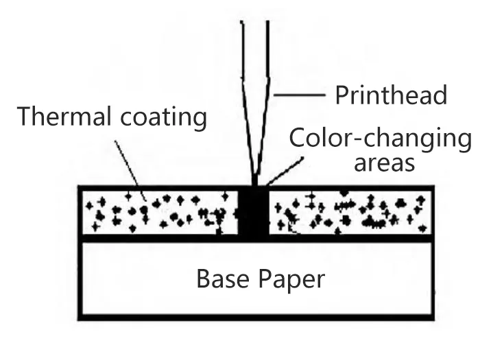 Bagaimana cara kerja kertas termal